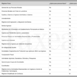 Guía Del Catálogo De Régimen Fiscal Del SAT: Claves, Uso Y Obligaciones